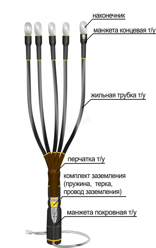 Муфта концевая 1ПКВТп- 5ж(150-240) | 22020109 ― УИК-RUS — онлайн-центр комплектации строительства